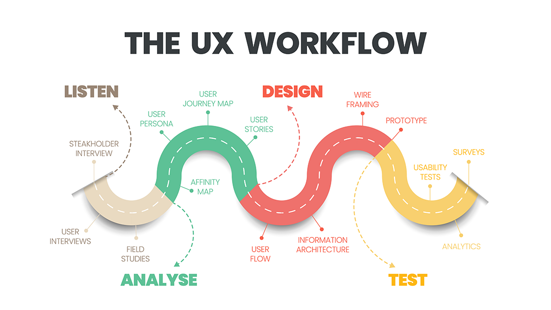 UX Full Stack Workflow